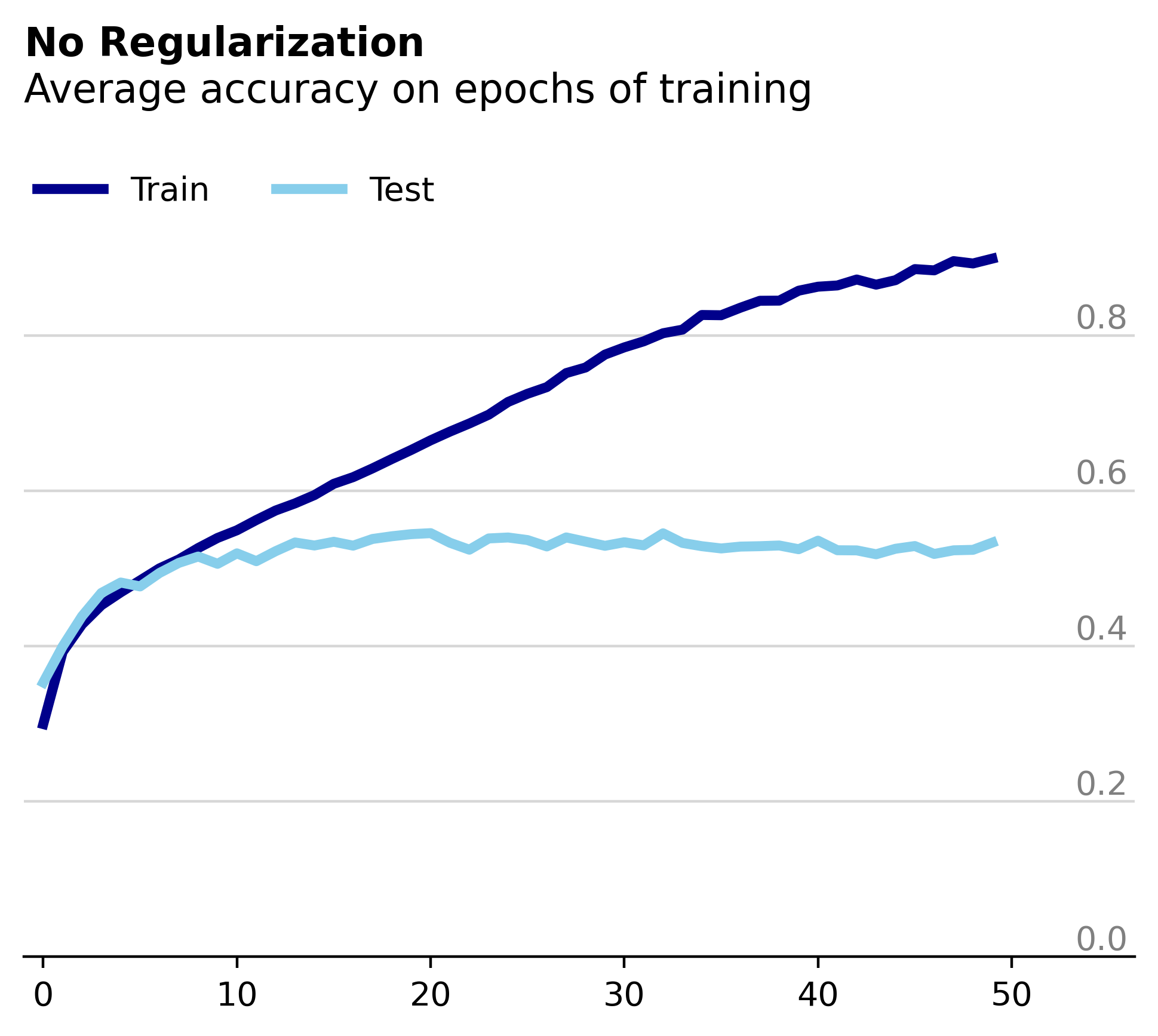 Training Accuracy Plot