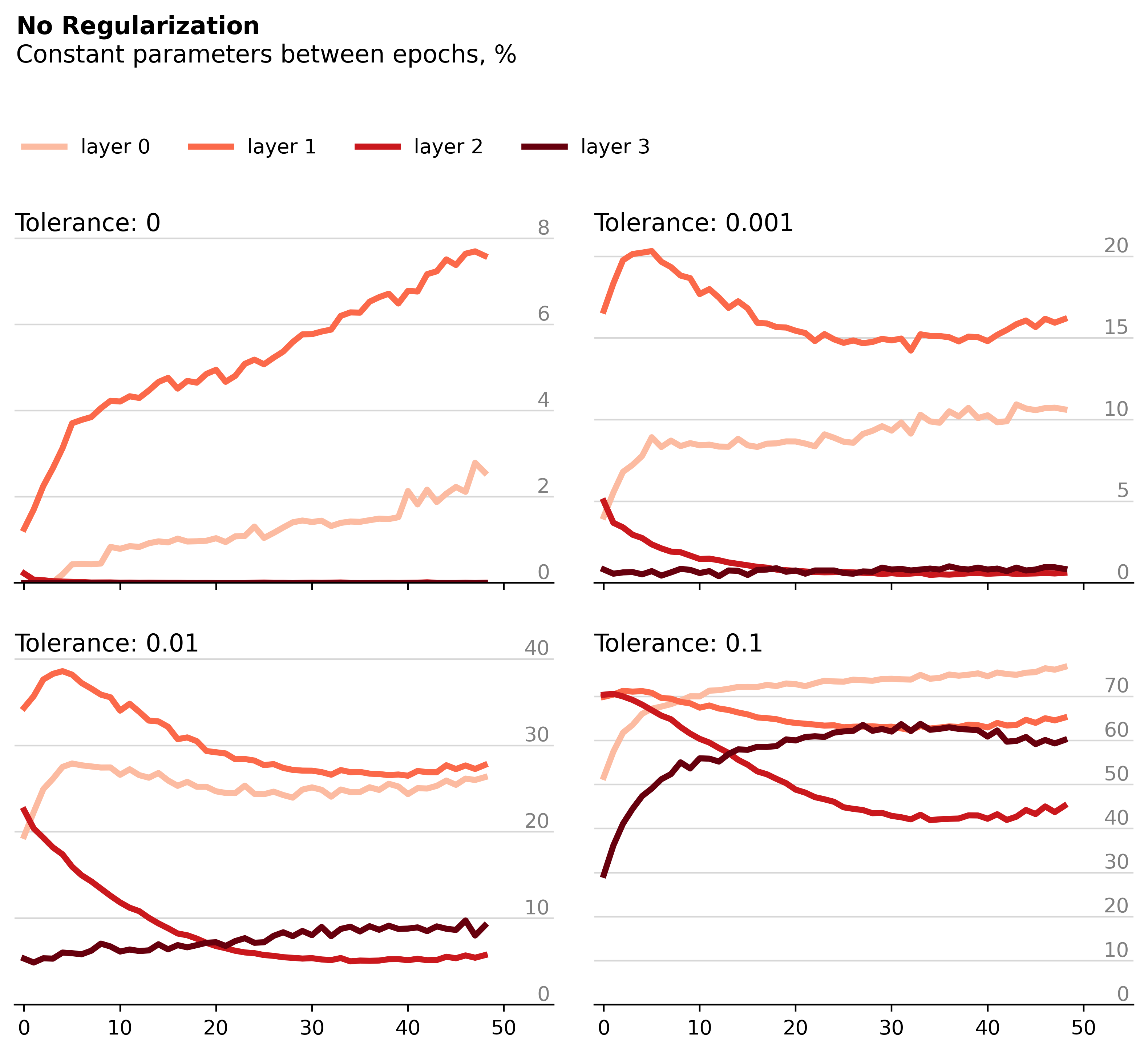 Training Loss Plot