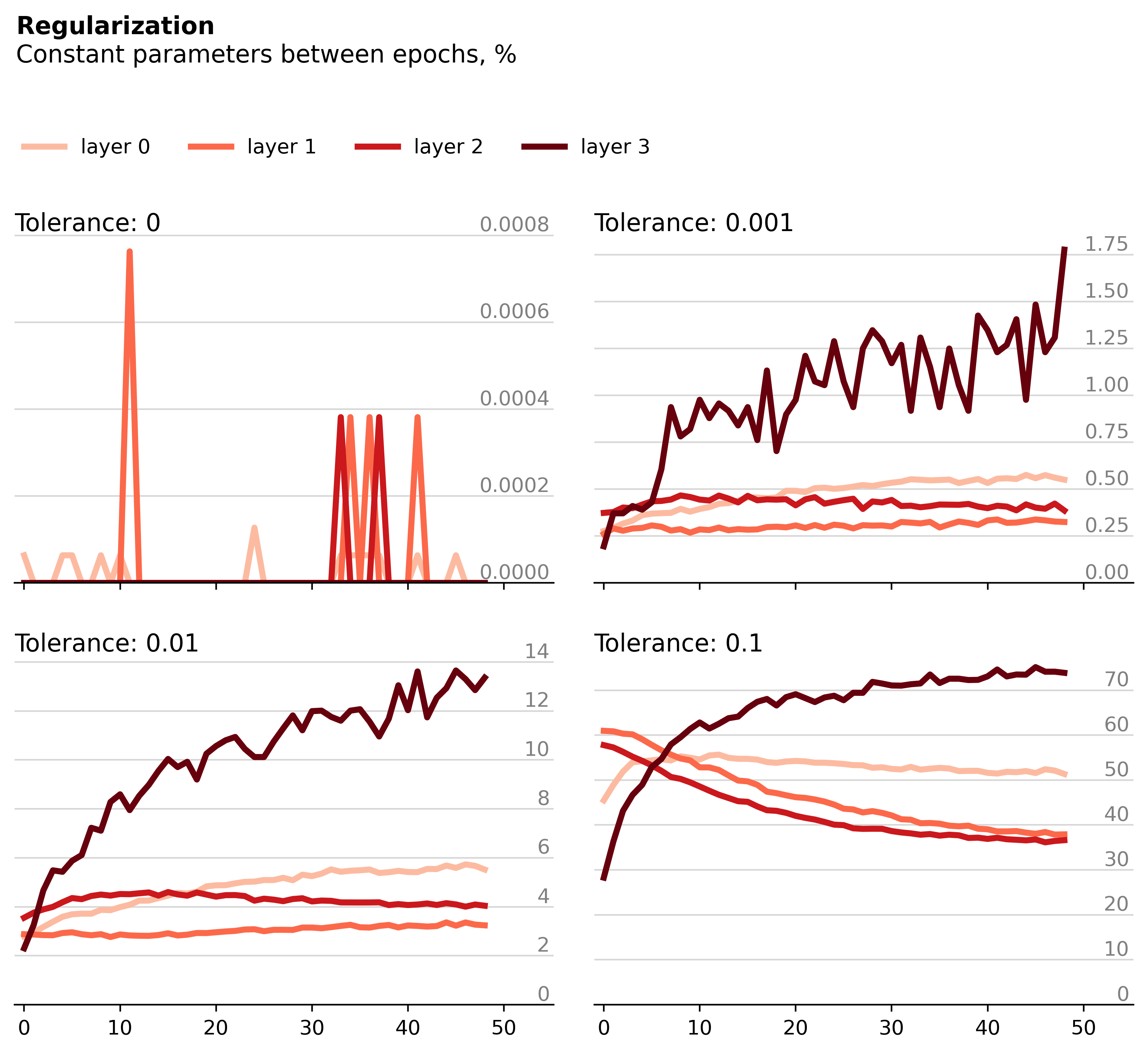 Training Loss Plot