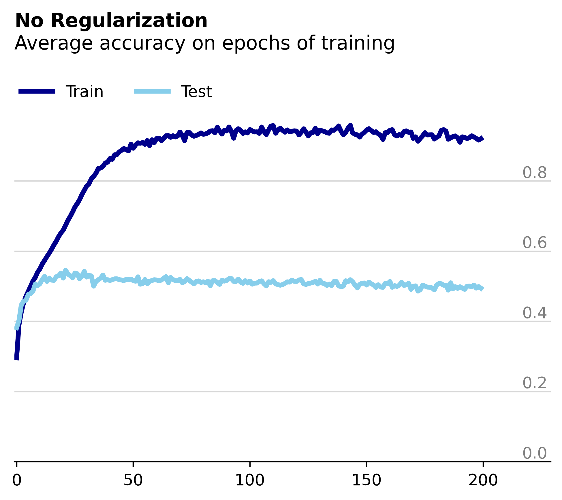 Extended Training Accuracy Plot