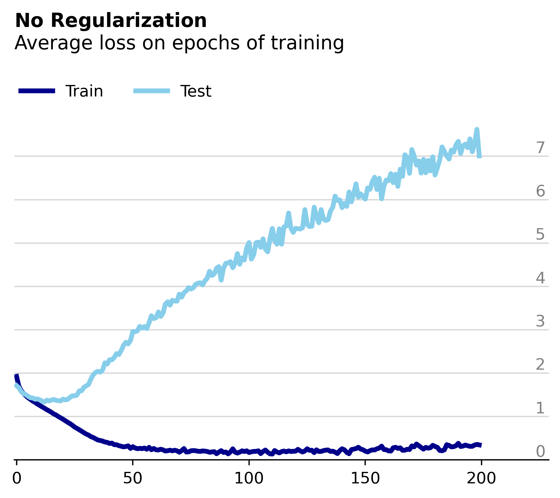 Extended Training Loss Plot